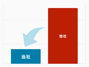 安価なネットワーク